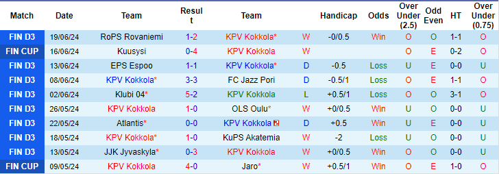 Nhận định, soi kèo KPV vs Lahti, 21h ngày 25/6: Vực dậy tinh thần - Ảnh 1