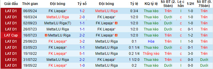 Nhận định, soi kèo Liepaja vs Metta, 22h ngày 25/6: Tìm lại niềm vui - Ảnh 3