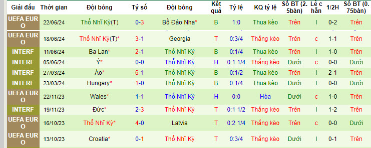 Soi kèo 2 đội ghi bàn Séc vs Thổ Nhĩ Kỳ, 2h ngày 27/6 - Ảnh 3