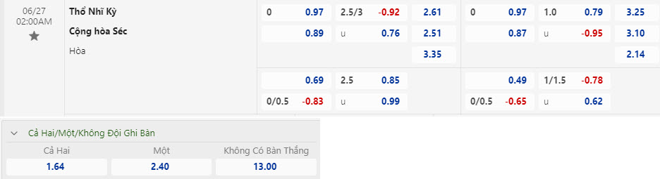 Soi kèo 2 đội ghi bàn Séc vs Thổ Nhĩ Kỳ, 2h ngày 27/6 - Ảnh 1