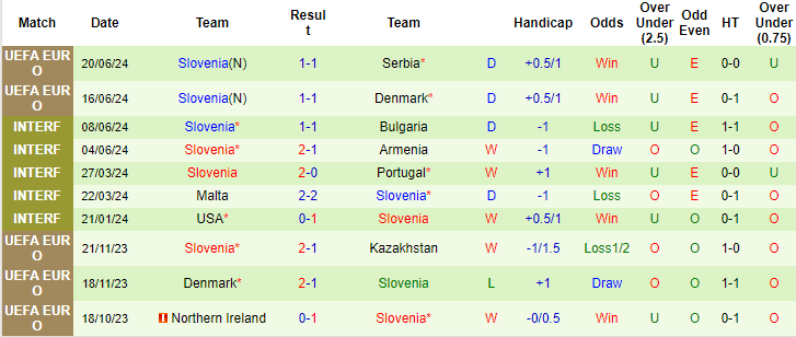 Soi kèo hiệp 1 Anh vs Slovenia, 2h ngày 26/6 - Ảnh 2