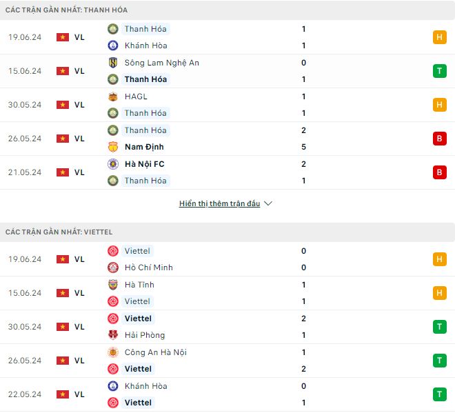Nhận định, soi kèo Thanh Hóa vs Thể Công Viettel, 17h ngày 25/6: Chủ nhà tiếp tục gây thất vọng - Ảnh 2