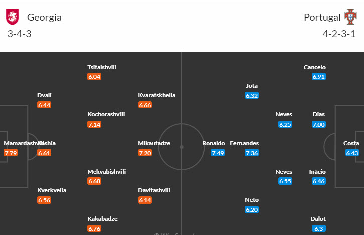 Soi bảng vị cầu thủ ghi bàn Georgia vs Bồ Đào Nha, 2h ngày 27/6 - Ảnh 6