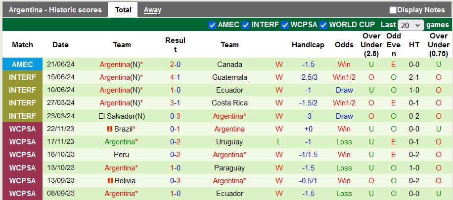 Nhận định, soi kèo Chile vs Argentina, 8h ngày 26/6: Không dễ khuất phục - Ảnh 2