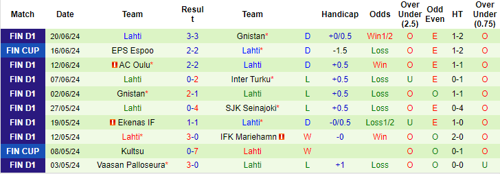 Nhận định, soi kèo KPV vs Lahti, 21h ngày 25/6: Vực dậy tinh thần - Ảnh 2