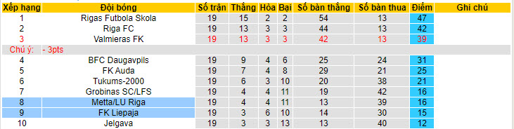 Nhận định, soi kèo Liepaja vs Metta, 22h ngày 25/6: Tìm lại niềm vui - Ảnh 4