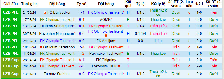 Nhận định, soi kèo Olympic vs Termez Surkhon, 22h ngày 25/6: Dĩ hòa vi quý - Ảnh 1