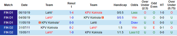 Nhận định, soi kèo KPV vs Lahti, 21h ngày 25/6: Vực dậy tinh thần - Ảnh 3