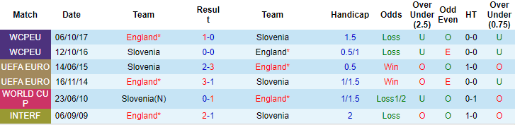 Nhận định, soi kèo Anh vs Slovenia, 2h ngày 26/6: Tam sư nhạt nhòa - Ảnh 3