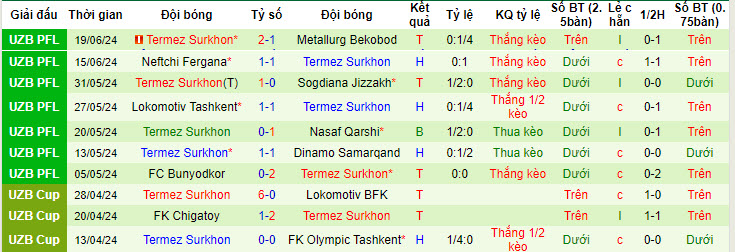 Nhận định, soi kèo Olympic vs Termez Surkhon, 22h ngày 25/6: Dĩ hòa vi quý - Ảnh 2