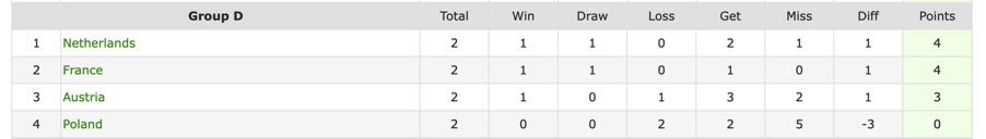 Soi kèo hiệp 1 Hà Lan vs Áo, 23h ngày 25/6 - Ảnh 4