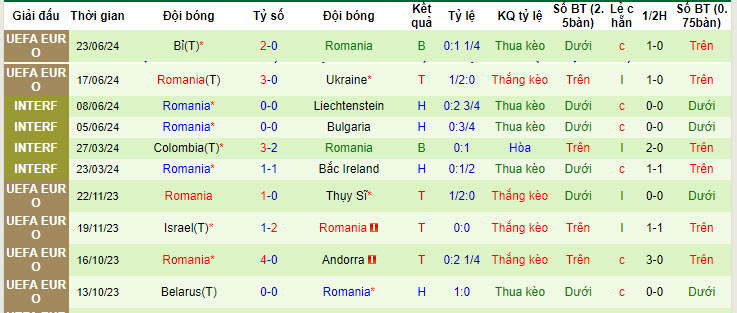 Nhận định, soi kèo Slovakia vs Romania, 23h ngày 26/6: Đảm bảo không có sai sót - Ảnh 2