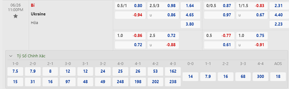Soi bảng dự đoán tỷ số chính xác Ukraine vs Bỉ, 23h ngày 26/6 - Ảnh 1