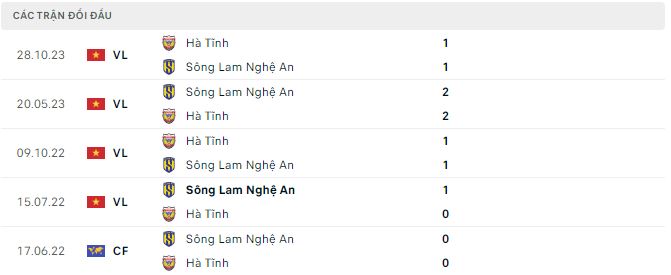 Nhận định, soi kèo SLNA vs Hồng Lĩnh Hà Tĩnh, 17h ngày 25/6: Thua là mất hết - Ảnh 3