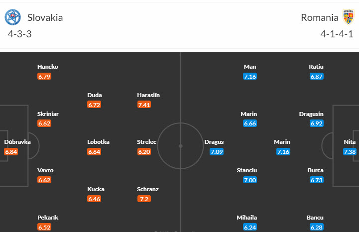 Nhận định, soi kèo Slovakia vs Romania, 23h ngày 26/6: Đảm bảo không có sai sót - Ảnh 5