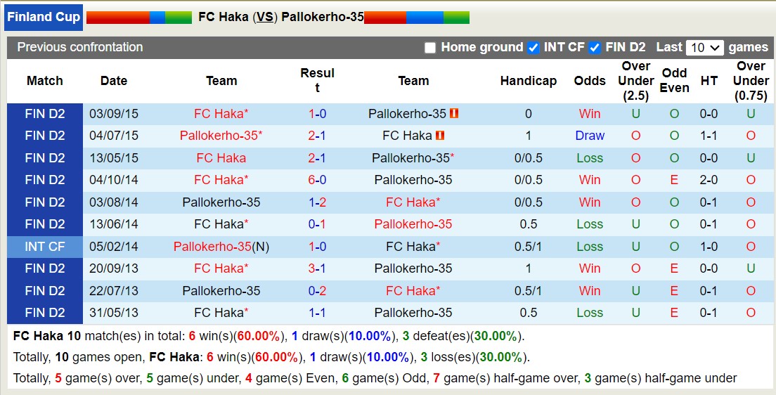 Nhận định, soi kèo Haka vs PK-35, 22h ngày 25/6: Đẳng cấp lên tiếng - Ảnh 3