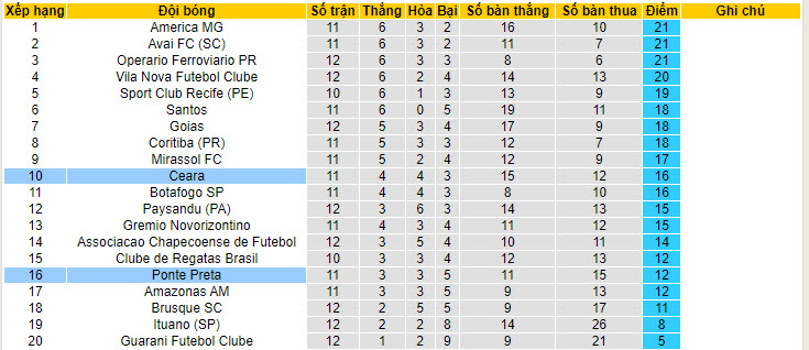 Nhận định, soi kèo Ponte Preta vs Ceará, 7h ngày 26/6: Điểm tựa sân nhà - Ảnh 4