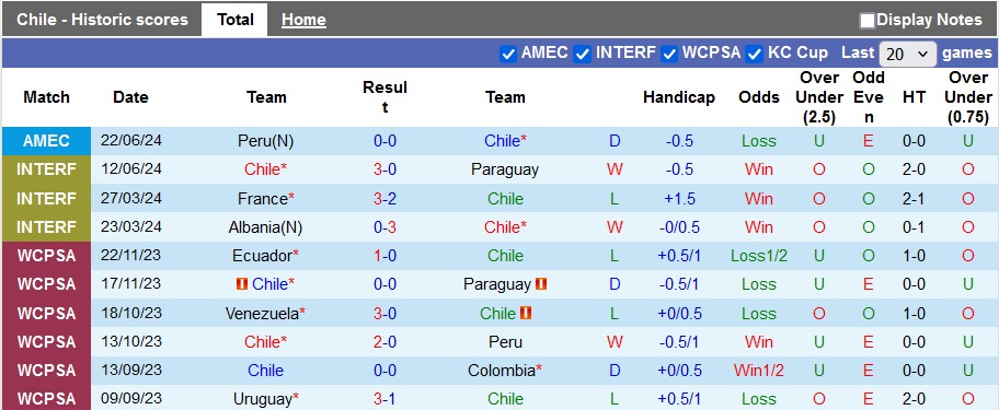 Nhận định, soi kèo Chile vs Argentina, 8h ngày 26/6: Không dễ khuất phục - Ảnh 1