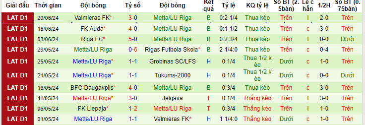 Nhận định, soi kèo Liepaja vs Metta, 22h ngày 25/6: Tìm lại niềm vui - Ảnh 2