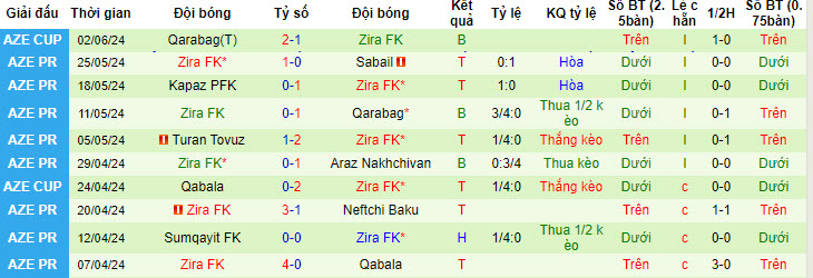 Nhận định, soi kèo Hermannstadt vs Zira, 21h30 ngày 25/6: Khó tin cửa trên - Ảnh 2