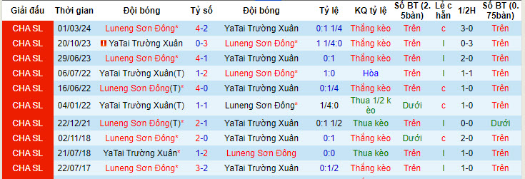 Nhận định, soi kèo Changchun YaTai vs Shandong Taishan, 18h35 ngày 26/6: Con mồi ưa thích - Ảnh 3