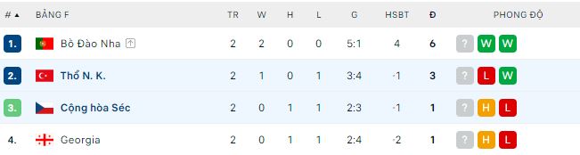 Nhận định, soi kèo Séc vs Thổ Nhĩ Kỳ, 2h ngày 27/6: Khó cho Séc - Ảnh 1
