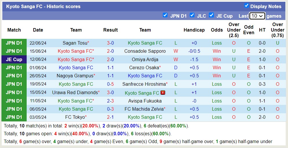 Nhận định, soi kèo Kyoto Sanga vs Kashiwa Reysol, 17h ngày 26/6: 3 điểm nhọc nhằn - Ảnh 1