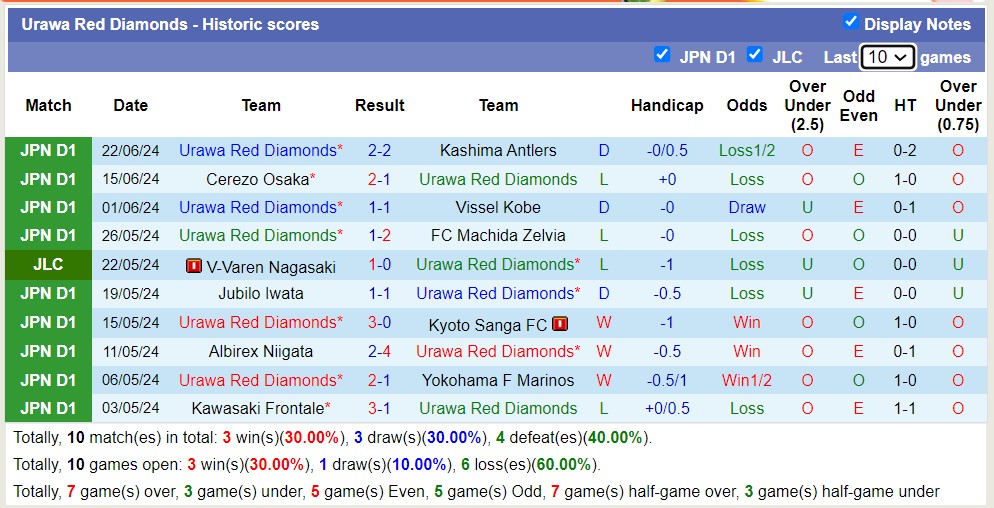 Nhận định, soi kèo Nagoya Grampus vs Urawa Reds, 17h ngày 26/6: Những người khốn khổ - Ảnh 2