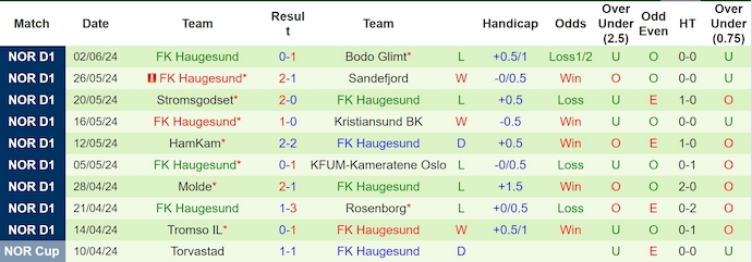 Nhận định, soi kèo Viborg vs Haugesund, 20h ngày 26/6: Tin ở chủ nhà - Ảnh 2