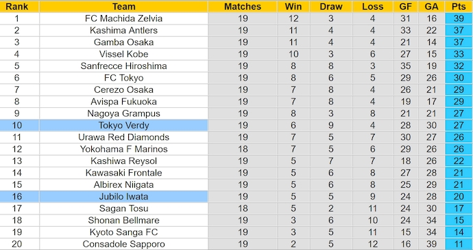Nhận định, soi kèo Jubilo Iwata vs Tokyo Verdy, 17h ngày 26/6: Ưu thế sân nhà - Ảnh 4