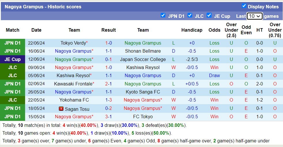 Nhận định, soi kèo Nagoya Grampus vs Urawa Reds, 17h ngày 26/6: Những người khốn khổ - Ảnh 1