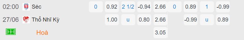 Nhận định, soi kèo Séc vs Thổ Nhĩ Kỳ, 2h ngày 27/6: Khó cho Séc - Ảnh 4