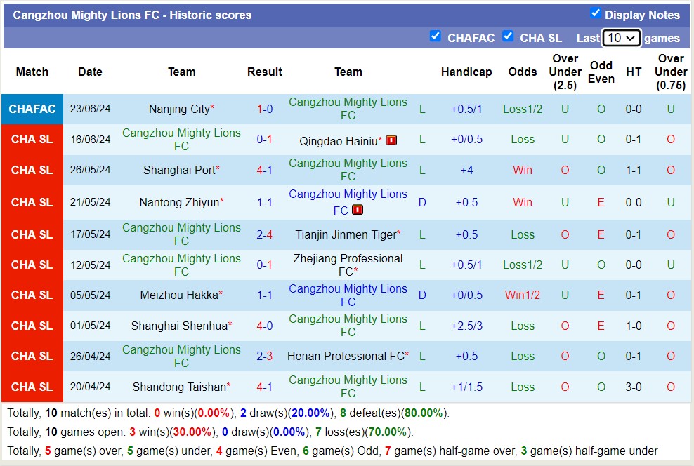 Nhận định, soi kèo Beijing Guoan vs Cangzhou Mighty Lions, 19h ngày 26/6: Tưng bừng bắn phá - Ảnh 2