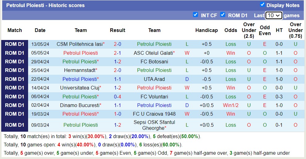 Nhận định, soi kèo Hermannstadt vs Petrolul 52, 20h30 ngày 26/6: Nỗi đau kéo dài - Ảnh 2