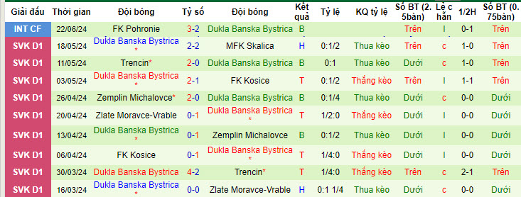 Nhận định, soi kèo Plzen vs Banská Bystric, 22h ngày 26/6: Tiếp đa thăng hoa - Ảnh 2