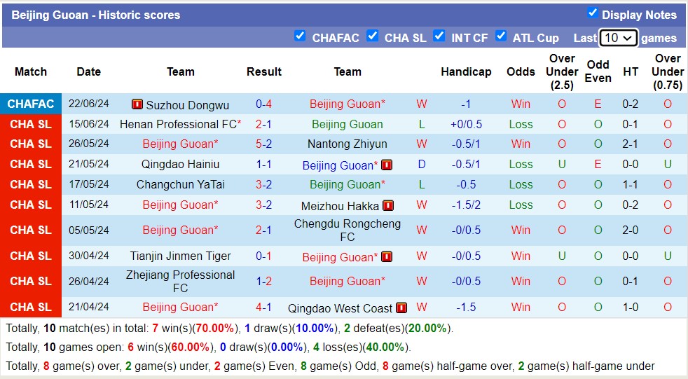 Nhận định, soi kèo Beijing Guoan vs Cangzhou Mighty Lions, 19h ngày 26/6: Tưng bừng bắn phá - Ảnh 1