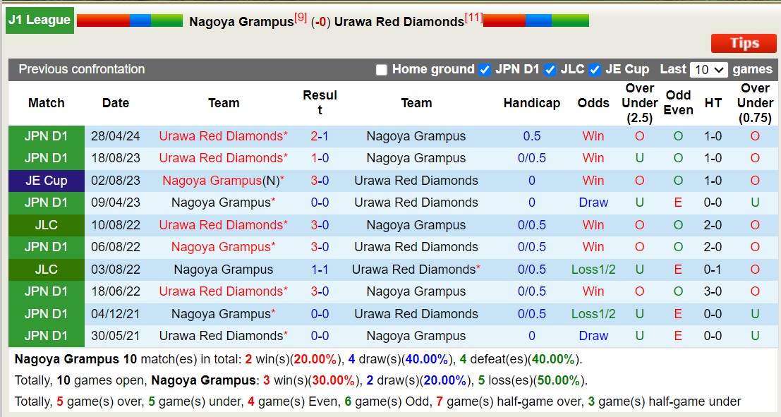 Nhận định, soi kèo Nagoya Grampus vs Urawa Reds, 17h ngày 26/6: Những người khốn khổ - Ảnh 3