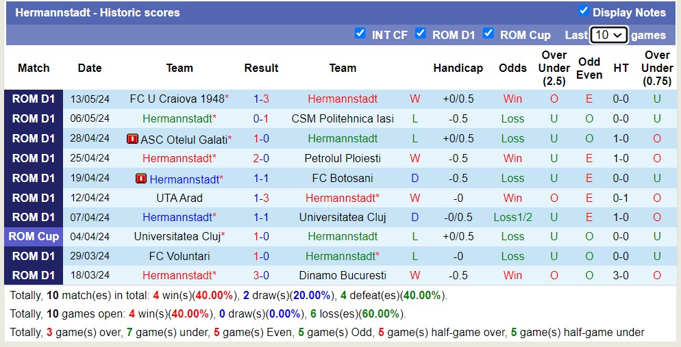 Nhận định, soi kèo Hermannstadt vs Petrolul 52, 20h30 ngày 26/6: Nỗi đau kéo dài - Ảnh 1