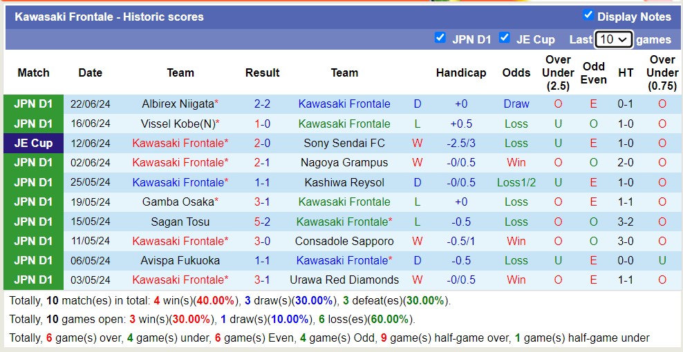 Nhận định, soi kèo Kawasaki Frontale vs Shonan Bellmare, 17h ngày 26/6: Điểm tựa sân nhà - Ảnh 1