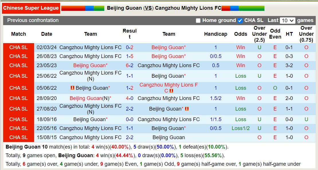 Nhận định, soi kèo Beijing Guoan vs Cangzhou Mighty Lions, 19h ngày 26/6: Tưng bừng bắn phá - Ảnh 3