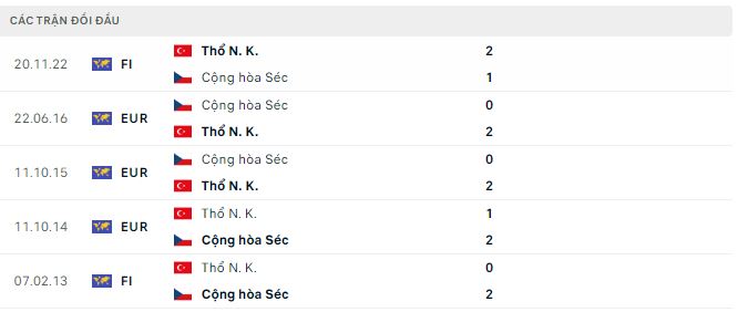 Nhận định, soi kèo Séc vs Thổ Nhĩ Kỳ, 2h ngày 27/6: Khó cho Séc - Ảnh 3