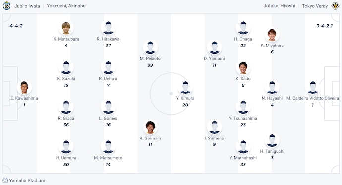 Nhận định, soi kèo Jubilo Iwata vs Tokyo Verdy, 17h ngày 26/6: Ưu thế sân nhà - Ảnh 5