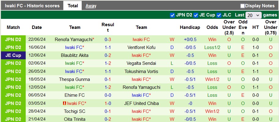 Nhận định, soi kèo V-Varen Nagasaki vs Iwaki, 17h ngày 26/6: Chủ nhà gục ngã - Ảnh 2