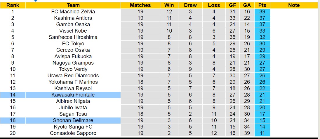 Nhận định, soi kèo Kyoto Sanga vs Kashiwa Reysol, 17h ngày 26/6: 3 điểm nhọc nhằn - Ảnh 4