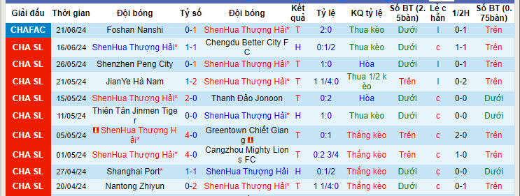 Nhận định, soi kèo Shanghai Shenhua vs Meizhou Hakka, 18h ngày 26/66: Tàn sát đối thủ - Ảnh 1