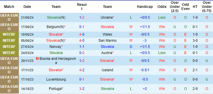 Kèo thẻ phạt ngon ăn Slovakia vs Romania, 23h ngày 26/6 - Ảnh 1