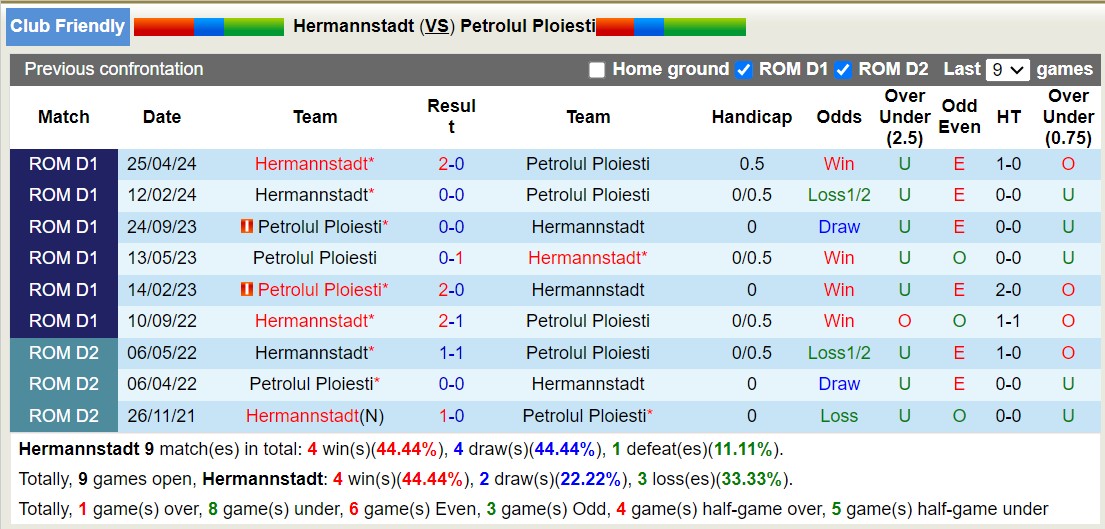 Nhận định, soi kèo Hermannstadt vs Petrolul 52, 20h30 ngày 26/6: Nỗi đau kéo dài - Ảnh 3