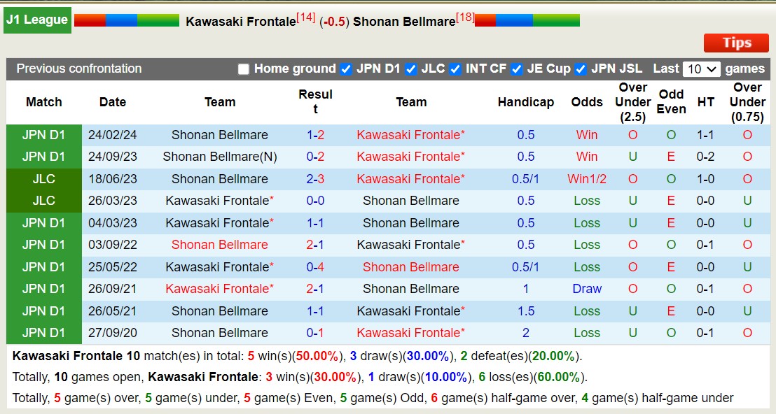 Nhận định, soi kèo Kawasaki Frontale vs Shonan Bellmare, 17h ngày 26/6: Điểm tựa sân nhà - Ảnh 3