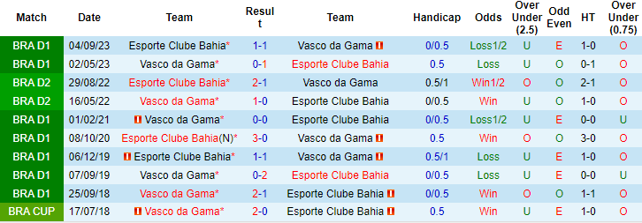 Nhận định, soi kèo Bahia vs Vasco da Gama, 7h30 ngày 27/6: Khó cho khách - Ảnh 3