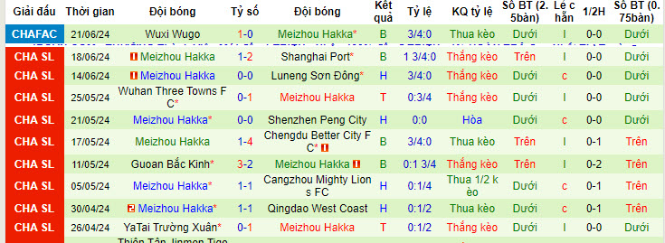 Nhận định, soi kèo Shanghai Shenhua vs Meizhou Hakka, 18h ngày 26/66: Tàn sát đối thủ - Ảnh 2